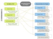 Diagramm ILE-Konzeption