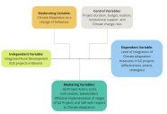 Diagramm mit Variablen